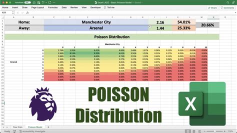 poisson betting calculator|Poisson Distribution Calculator for Football Matches .